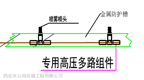 噴頭細節(jié)示意圖