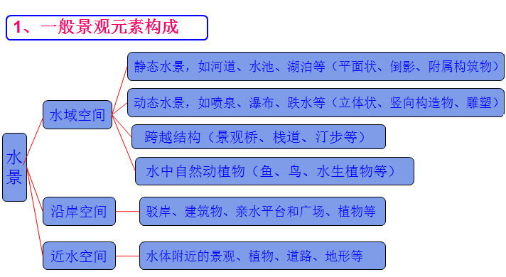 一般的水景元素