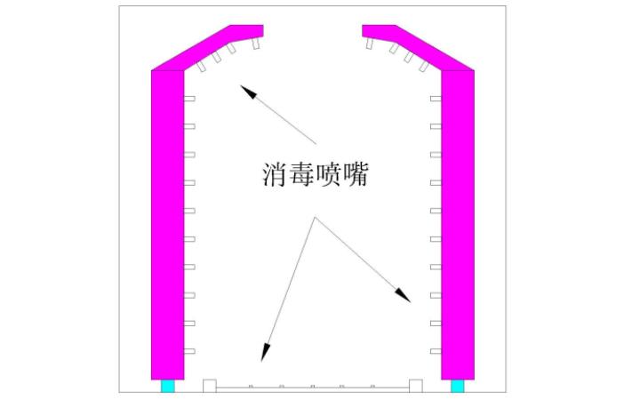 全自動(dòng)消毒通道案例