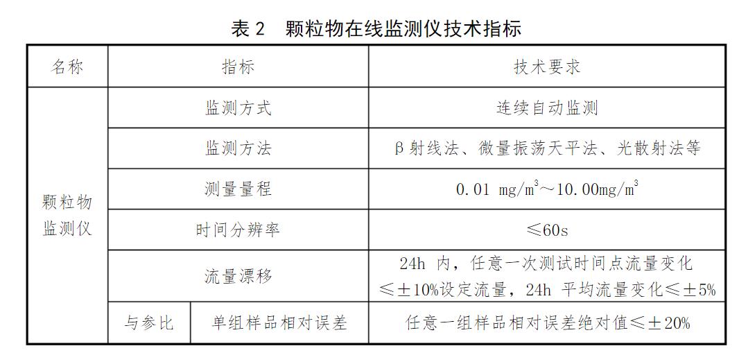 顆粒物在線監(jiān)測(cè)儀技術(shù)指標(biāo)