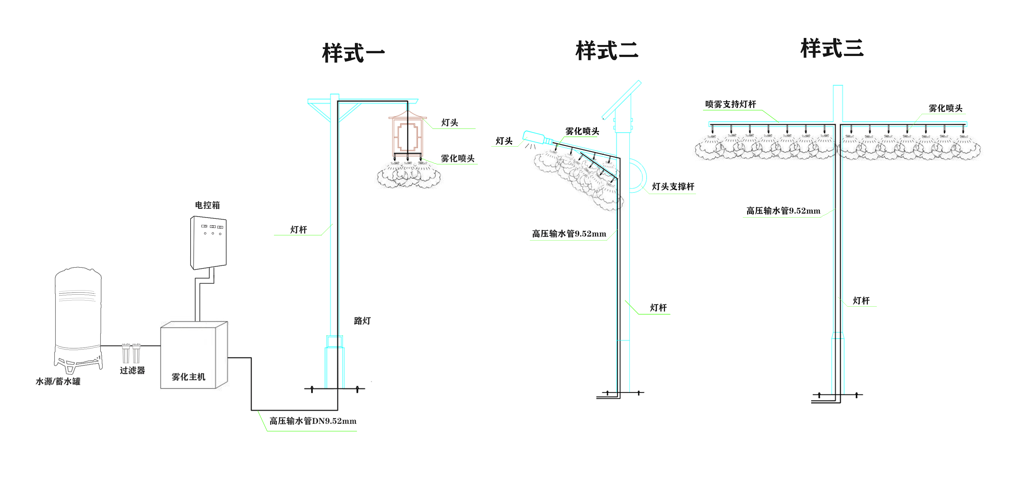 噴霧燈桿樣式